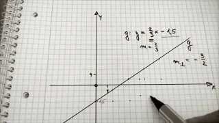 042 Lineare Funktion  senkrechte Gerade [upl. by Ydnir380]