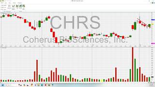 Hot Biotech Stocks and Charts Analysis [upl. by Thedric]