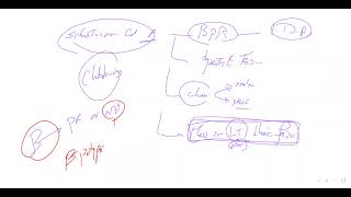 Bilharziasis Pancreatic and GB disease ALF [upl. by Airdnassac596]