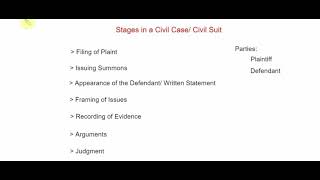 Stages in a Civil CaseCivil Suit  Easy and simple explanation of Court Procedure [upl. by Leupold508]