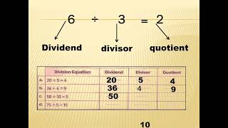 grade 5 exercise on long division part 1 first term 2024 [upl. by Lazor]