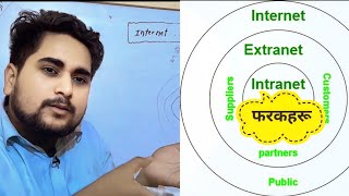 Internet amp Intranet and extranet बिचको फरकहरु Deference Between Internet Intranet and Extranet [upl. by Holladay]