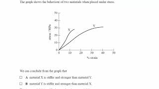 Materials Exam Questions  A Level Physics AQA Edexcel OCR A level 1 [upl. by Anitteb]