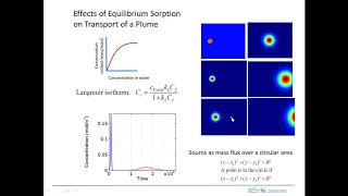 plume w equilibrium sorption [upl. by Yengac]