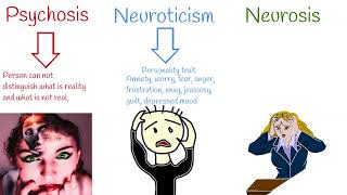 Neurosis VS Psychosis VS Neuroticism Neurosis Symptoms and treatment [upl. by Leumhs]