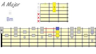 Harmonizing Scales Using Triads [upl. by Enilav184]