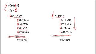 Cushings VS Addisons Disease Made Easy for the NCLEX [upl. by Nivert444]