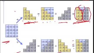 Zbuffer and Warnock Algorithm  Deepali Jadhav [upl. by Namrej81]