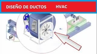 COMO FUNCIONA EL SISTEMA DE DUCTOS HVAC Y COMO SE CONTROLA LA TEMPERATURA DE LOCALES CON CONDUCTOS [upl. by Nanete919]