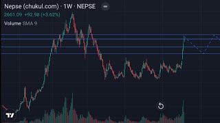 Nepal share market live [upl. by Scoville623]