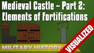 Medieval Castles  Elements of Fortifications [upl. by Procter]