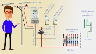 How to ammeter amp voltmeter connection Single phase  Ampmeter  Voltmeter  Earthbondhon [upl. by Atirihs797]