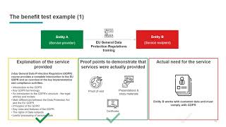 Transfer Pricing Lecture  Intragroup services chargeable and non chargeable activities [upl. by Neellek]