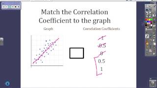 Unit 4 Notes  Correlation vs Causation [upl. by Wyck388]