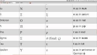 Introduction to Biblical Greek Unit 1 Alphabet [upl. by Neeruam]