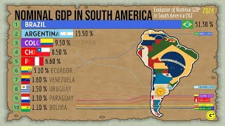 Evolution of Nominal GDP in South America [upl. by Lafleur]