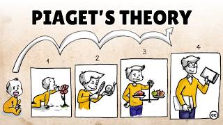 Piagets Theory of Cognitive Development [upl. by Kelsi49]