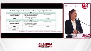 Y luego dicen que no hay corrupción Sheinbaum expone documento de Piña que revela nepotismo en PJ [upl. by Conners]