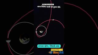 Thanks for 5k View मिल गया धरती को दूसरा चाँद। universe universelover isromissions sciencefun [upl. by Atnovart]