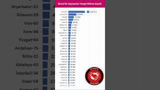 Bursada Yaşayanlar Nereli eğitim haber ekonomi [upl. by Asum]