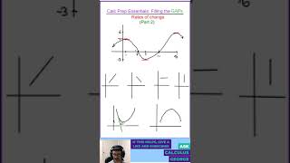 Calc Prep Essentials Filling the GAPs  Rates of change slopes part 2 AskCalculusGeorge [upl. by Anahpos]