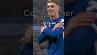 Cole Palmer vs Manchester United  Goals 202425 colepalmer chelsea [upl. by Luht]