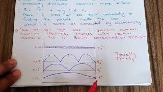 Bohr Correspondence principle  Example Probability Density  Quantum  Classical [upl. by Llevron]