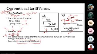 EPM333s Electrical Distribution Systems – Lecture 5 – Dr Mohamed Ibrahim – Summer 24 [upl. by Abdel]