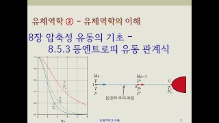 유체역학2  유체역학의 이해 8장 압축성 유동의 기초  853 등엔트로피유동 관계식 Part1 [upl. by Kelwunn402]