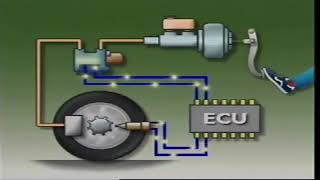 ABS Brake systems and Components [upl. by Alrahs]