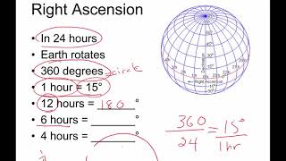 Right Ascension and Declination The Equatorial Coordinate System [upl. by Codd]