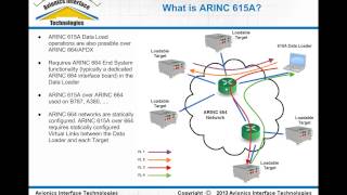 ARINC 615A Ethernet amp ARINC 664 Data Loader Overview Part 1 [upl. by Adiela]