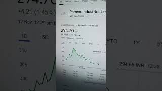 Ramco industries limited share news stockmarket nifty [upl. by Yerfej]