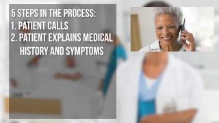 How Does Telehealth Nurse Triage Actually Work [upl. by Ydnab698]