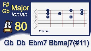 F or Gb Major Guitar Backing Track  80BPM  Perfect for Beginner Improvisation [upl. by Derek771]