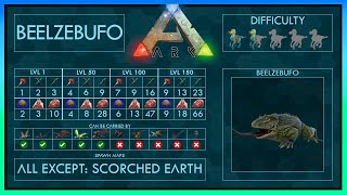 Beelzebufo Frog easy Tame 5 Strategies  Abilities  Full Guide  Trap  Ark [upl. by Minsat]