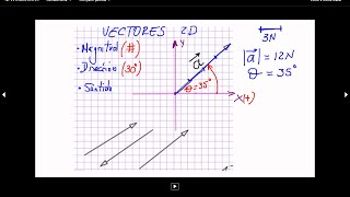 Metodos para sumar vectores en 2D [upl. by Rehtaef]