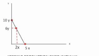 Ricardian model basics [upl. by Aible]