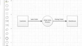 Systems Documentation  Part III Creating a Context Diagram [upl. by Juna]