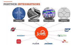 Jovix Launches API for easy integration [upl. by Anotyal]