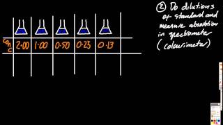 T118 Find the concentration of solution via calibration curve BeerLambert law SL IB CHEMISTRY [upl. by Ahsinauj]