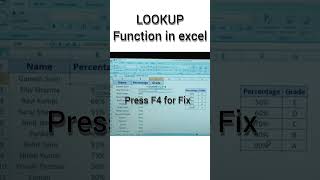 lookup in excel  lookup function excel [upl. by Sixel]