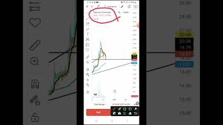 Syncom formulation share latest news 📈 ₹19 ka share jld jayega 40 kaise 🧐 sharemarket stocks [upl. by Arvie]