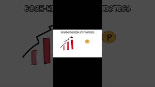 BoseEinstein Statistics Explained [upl. by Varden462]