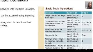 What Are Tuples [upl. by Spevek]