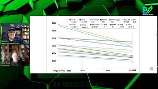 Used EV Prices  Google Nuclear  5 Minute Charging [upl. by Nanaek]