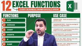 12 Excel Hacks for Business Owners to Save Time amp Money  Code 09 [upl. by Ardeed]