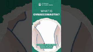 Gynaecomastia AwarenessFAQ [upl. by Nahttam]