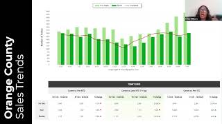 Weekly Industry Update 102124  Keller Williams South East Los Angeles [upl. by Halona796]