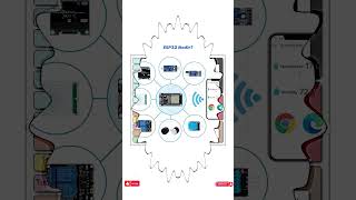 ESP32 Nedir esp32 [upl. by Julianne207]